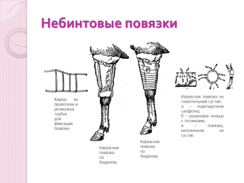 Небинтовые повязки